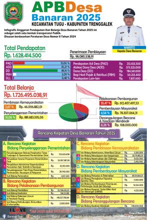 Infografis APBDes 2025